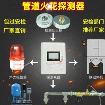 木业管道火花报警熄灭器