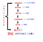 注册杭州公司流程及费用