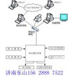 风门远程监测与全自动控制装置软件系统济南东山