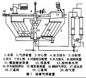 污水处理设备超效浅层气浮机图片3