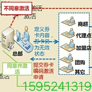 金禾通礼品券卡和提货系统