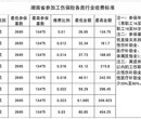 工伤险代缴代理代办图片