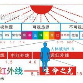 纺织品-远红外发射率检测、负离子、表面磁感应强度