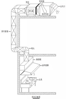 石家庄通风管道饭店排烟系统安装