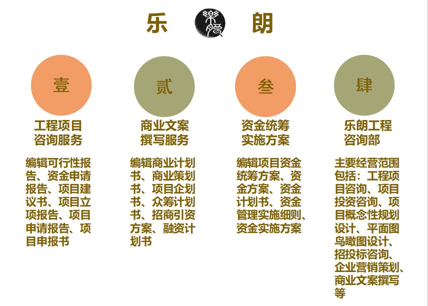 红星一份可行性研究报告要多少钱？