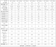 100公斤洗脱机酒店布草洗脱一体机安徽图片5