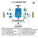 ZP127礦用紅外線自動(dòng)灑水降塵裝置