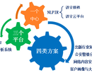 NlpirParser灵玖软件智能文本过滤图片