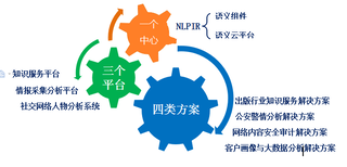 NLPIR智能语义：数据挖掘实际应用比其它都重要图片0