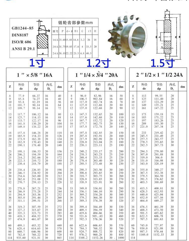 不锈钢链轮尺寸大全双节距链轮规格大全齿轮碳钢链轮价格优惠