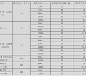 陕开电气厂生产GW4-15D/630户外隔离开关，15KV户外隔离开关生产厂家