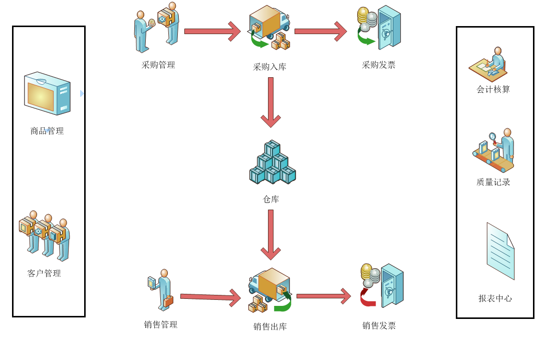 【医疗器械GSP认证软件许可证代办医疗器械