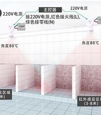 【汾西侯马霍州市公厕沟槽感应器隰县永和县蒲