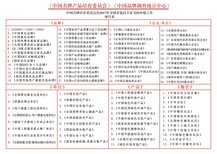 惠州中国行业30强荣誉证书是怎么样收费的呢请找华南代表恒佰公司图片3