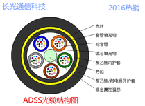 厂家直供全介质自承式光缆图片2