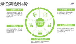 短视频信息流广告代运营全包服务图片3