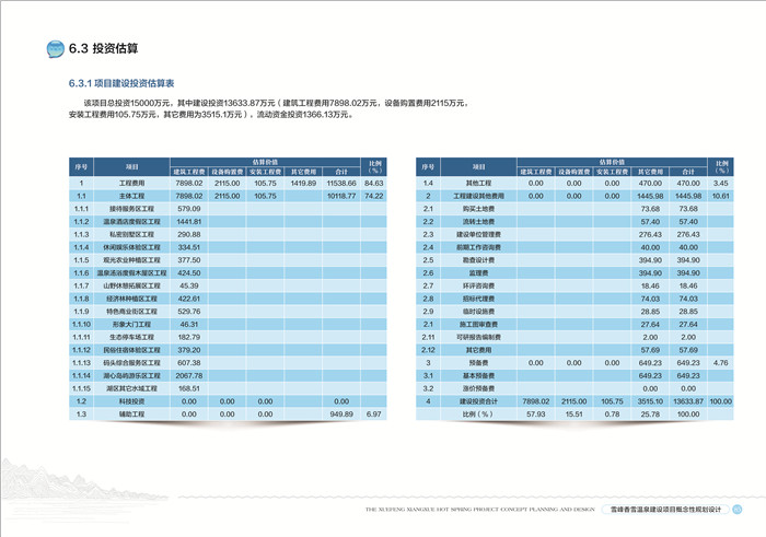 大宁项目建议书公司JL347121大宁做