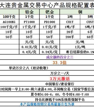 原油沥青【原油沥青投资话术_净利润分红报价