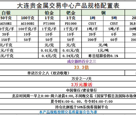 【原油沥青投资话术】_黄页88网