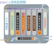 河南体验店华鼎源九级能量水机价格