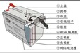 OUTDO奥特多蓄电池OT24-12/12V24AH报价