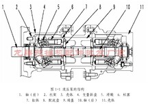 邵阳沃尔沃挖掘机液压配件批发图片5