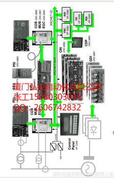 厦门弘控出售ABB门极驱动器接口板件UNS0017a-PVar.1