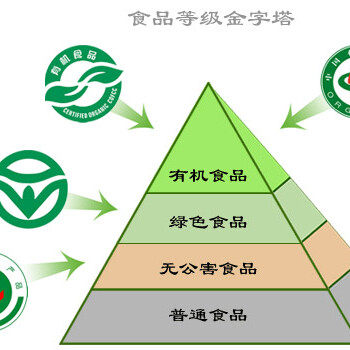 福建有机农产品认证有机养殖认证有机加工认证有机农业