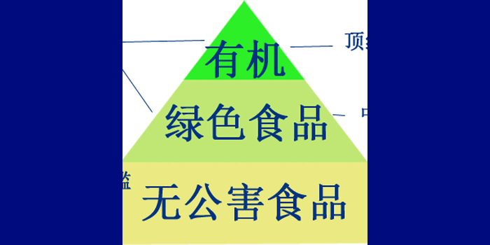 青海有机认证机构产品认证有机流程咨询