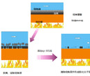 工业设备定型机内部结焦专用清洗剂图片