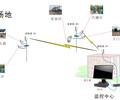 无线网桥监控，cpe无线网桥，无线传输方案，森林防火无线网桥，无线网桥厂家