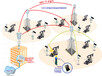 骨干级无线网桥，海上无线传输，海岛无线监控，养殖场无线监控系统