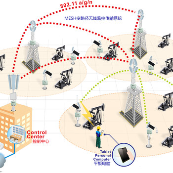 骨干级无线网桥，海上无线传输，海岛无线监控，养殖场无线监控系统