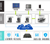 4G车载无线监控，无线传输应用案例