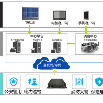 4G车载无线监控，无线传输应用案例