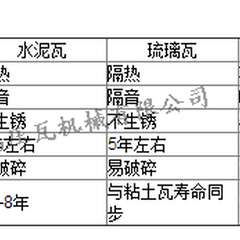 厂家840菱镁瓦设备彩钢设备中现货供应