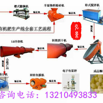 鸡粪有机肥生产线特点及工艺