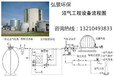 发展沼气工程改造生活品质