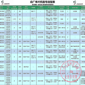 PMS152系列台湾应广单片机原厂授权现货批发长期供应PADAUK