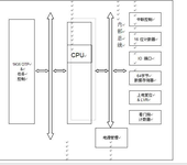 PMS150C系列8位IO类型单片机