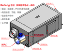 柏朗地下室新风抽湿机除湿机图片