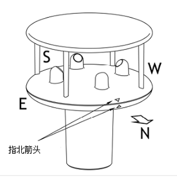 超声波风速仪,风向仪,中科正奇,超声波气象检测