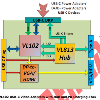 VL102VL103PD协议芯片台湾威盛VIAIC高度集成的单晶片