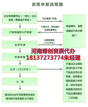 装修幕墙古建筑施工资质申请流程标准