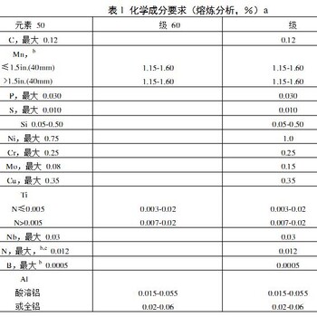 重磅：国家宣布取消Q345钢改用Q355钢