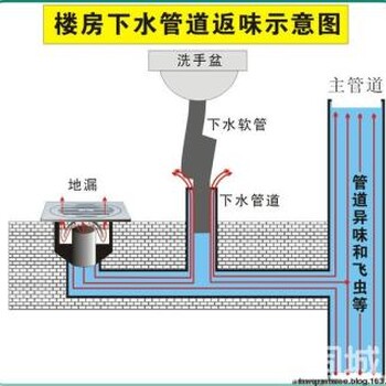 太原旱西关维修水电暖，安装洁具，更换阀门，换水龙头安装洁具