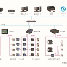 扬州康德KANDE-2000电力监控系统