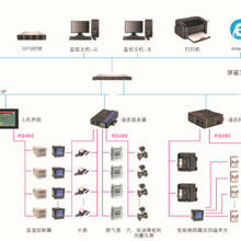 扬州康德KANDE-6000能耗分析管理系统