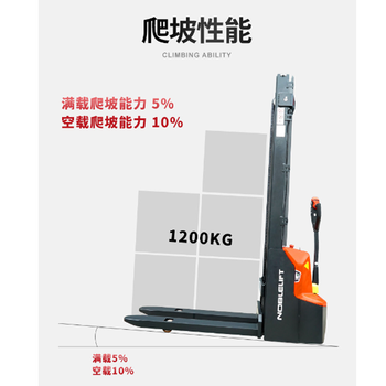 手動(dòng)液壓搬運(yùn)車/電動(dòng)托盤車/堆高叉車腳輪/轉(zhuǎn)向輪/輔助輪批發(fā)