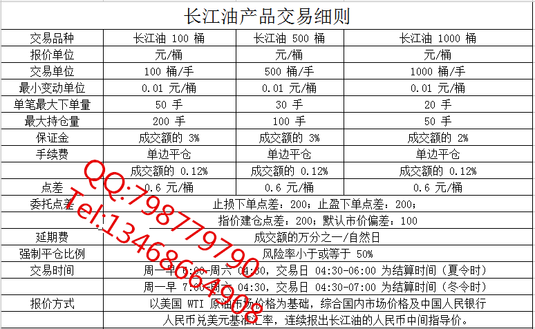 【粤微盘有看盘软件吗?粤微盘石化宝看盘软件